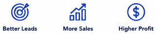 Contact Us for Better Leads, More Sales, Higher Profits